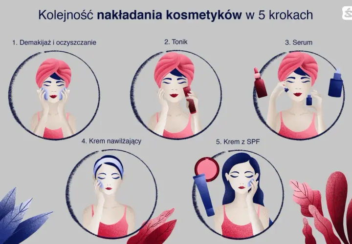 Najpierw tonik czy serum? Klucz do skutecznej pielęgnacji skóry