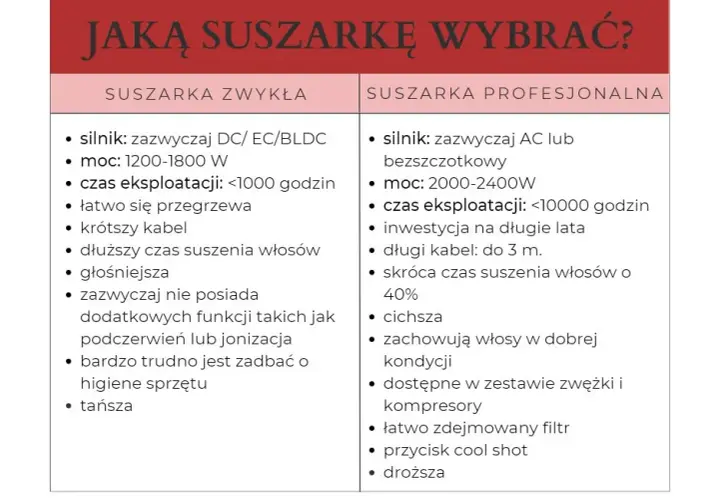 Moc suszarki: co oznaczają waty? Wybierz idealną dla Twoich włosów!