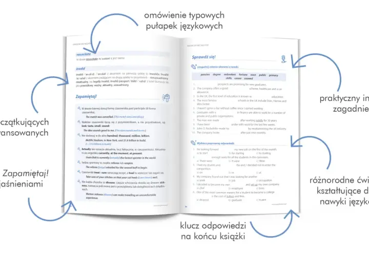 Omówienie typowych pułapek językowych, sekcja Zapamiętaj! z objaśnieniami, praktyczny indeks zagadnień, różnorodne ćwiczenia kształtujące dobre nawyki językowe, klucz odpowiedzi na końcu książki.