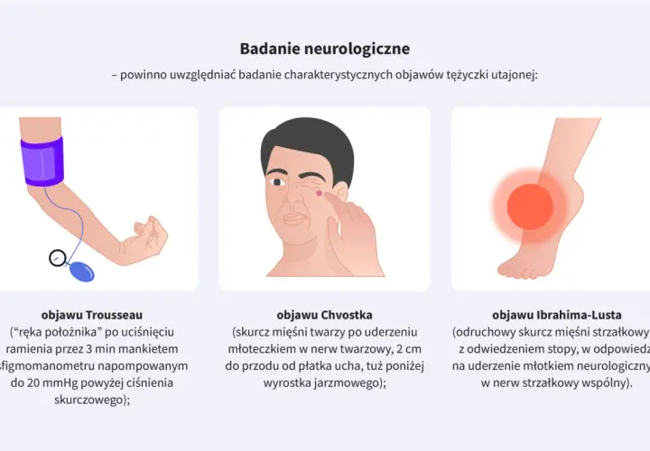 Badanie objawów tężyczki utajonej: ręka położnika (Trousseau), skurcz twarzy (Chvostek), skurcz mięśni łydki (Ibrahim-Lust).