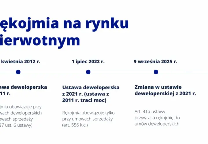 Rękojmia na nieruchomość od dewelopera: 5 lat. Poznaj swoje prawa!