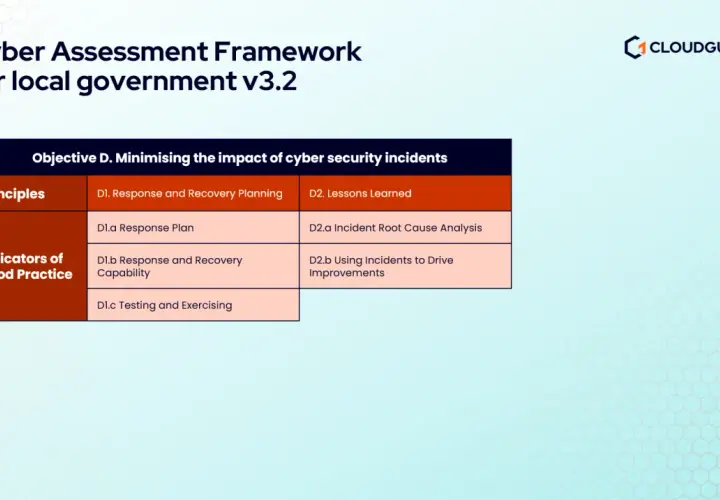 Cyber Assessment Framework for local government v3.2, detailing Objective D: Minimising impact of cybersecurity challenges. Includes response planning & lessons learned.