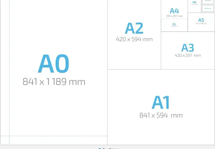 Porównanie rozmiarów papieru A0, A1, A2, A3, A4, A5, A6 i DL. Idealne wymiary zaproszenia znajdziesz wśród tych standardowych formatów.