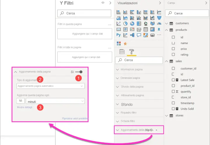 Impostazioni di aggiornamento automatico della pagina in Power BI Service. Si imposta ogni 30 minuti.