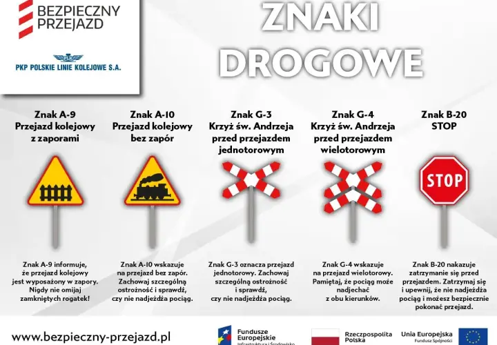 Znak A-9 informuje o przejeździe kolejowym z zaporami. Nigdy nie omijaj zamkniętych rogatek!