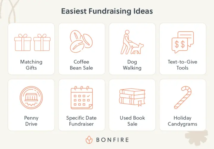 Easiest fundraising ideas include matching gifts, coffee sales, dog walking, text-to-give tools, penny drives, specific date fundraisers, used book sales, and holiday candygrams.