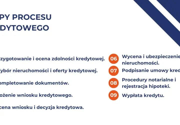 Etapy procesu kredytowego: od oceny zdolności, przez wybór nieruchomości, po wypłatę kredytu. Dowiedz się, jak działa kredyt.