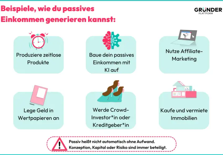Grafik mit 6 Icons, die verschiedene Wege zum passiven Einkommen zeigen: Uhr, Gehirn mit Zahnrad, Laptop, Buch, Personen, Haus.
