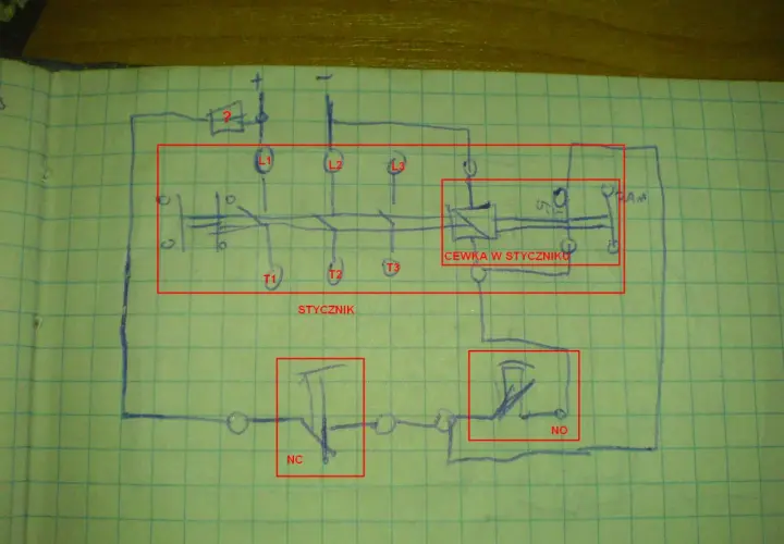 Schemat pokazuje, jak podłączyć stycznik. Widoczne są cewka, styki NO i NC, oraz oznaczenia L1, L2, L3, T1, T2, T3.