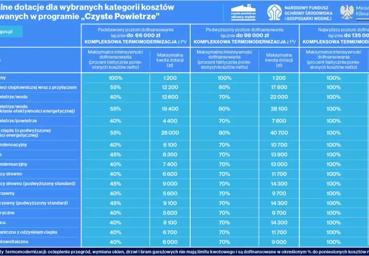 Czyste powietrze Częstochowa kontakt - uzyskaj wsparcie i dotacje