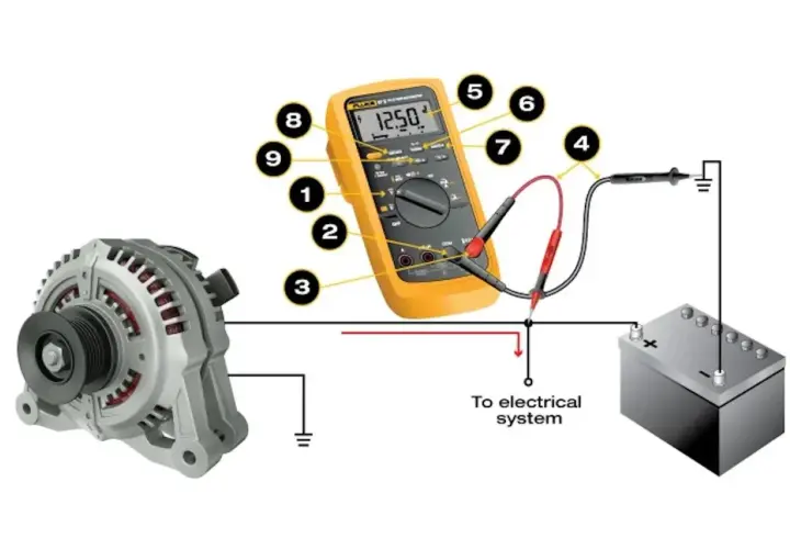 Multimetr mierzy napięcie 12.50 V. Podłączony do akumulatora i alternatora, pokazuje jednostkę napięcia elektrycznego mv.