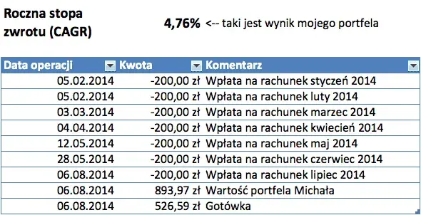Portfel inwestycyjny: Gdzie założyć? Wybierz mądrze, inwestuj z zyskiem