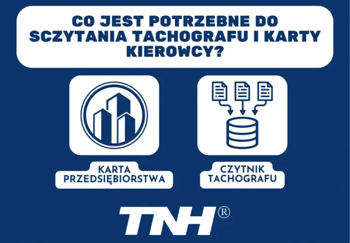 Karta kierowcy i czytnik tachografu to kluczowe elementy do sczytania danych. Ikony przedstawiają budynki i bazę danych.
