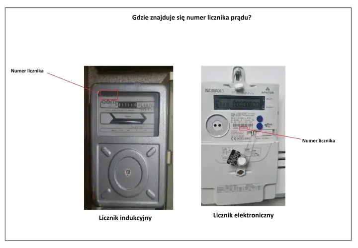 Na zdjęciu dwa liczniki prądu: indukcyjny i elektroniczny. Strzałki wskazują, jak odczytać licznik prądu g11, pokazując jego numer.