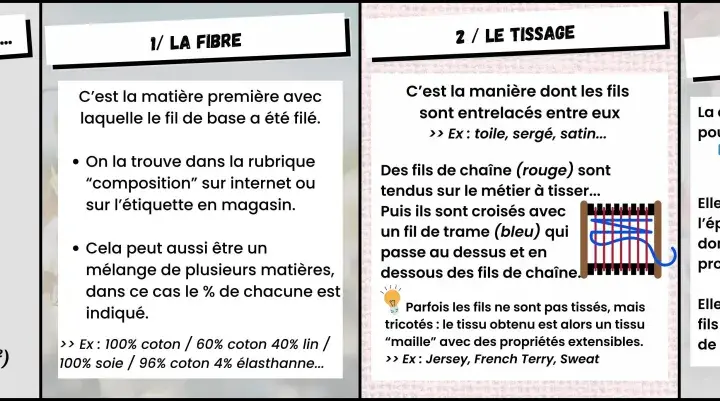 Explication des composants d'un tissu : fibre, trame tissage et densité. Le tissage décrit comment les fils s'entrelacent.