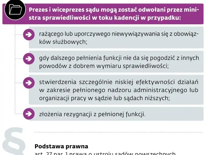 Odwołanie prezesa spółdzielni: Skuteczny poradnik krok po kroku.
