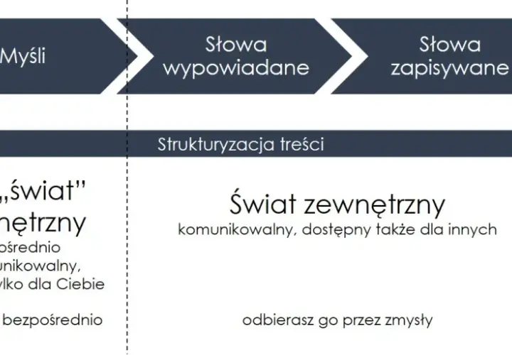 Romantyczne tematy do rozmowy: pogłębij więź i odzyskaj bliskość