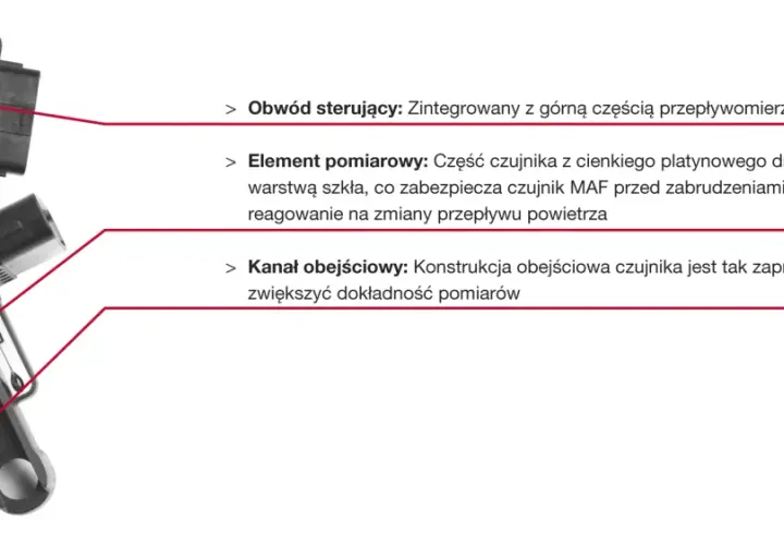 Schemat przepływomierza powietrza. Dowiedz się, jak sprawdzić przepływomierz miernikiem, analizując jego budowę: obwód sterujący, element pomiarowy i kanał obejściowy.
