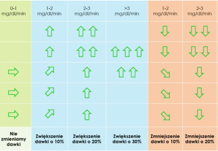 Mmol ile to mg? Szybki przelicznik jednostek medycznych