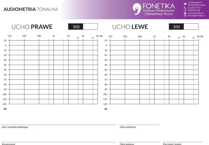Wynik audiometrii tonalnej dla ucha prawego i lewego. Wykres przedstawia progi słyszenia w decybelach i częstotliwościach.
