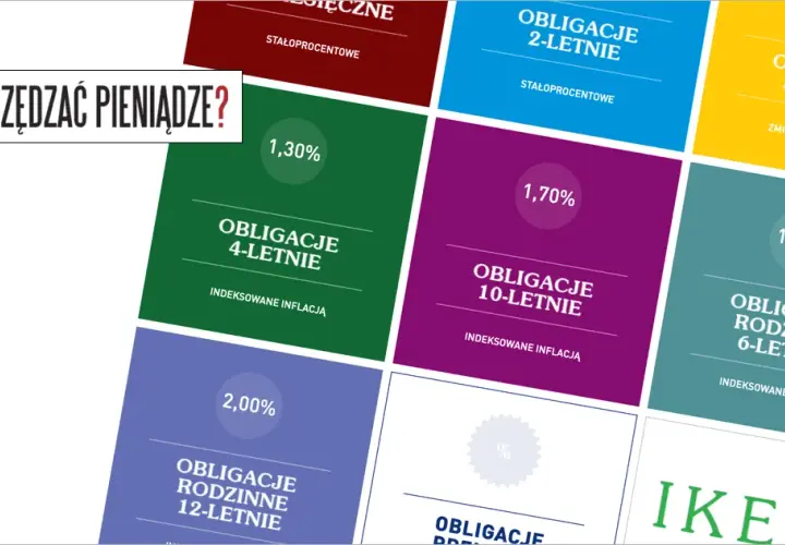 Obligacje COI: Jak chronić oszczędności przed inflacją i zarobić?