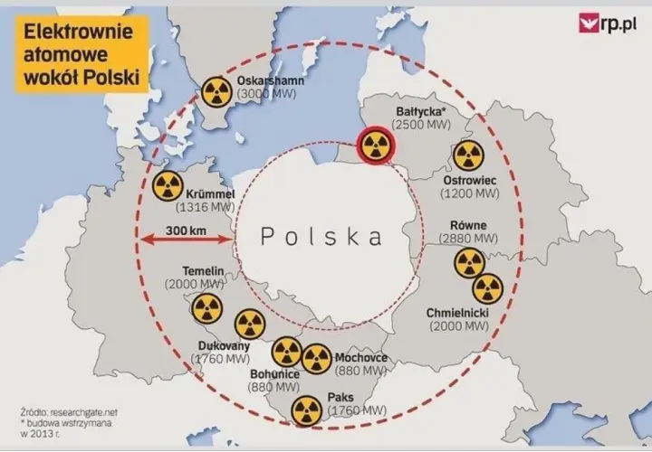 Elektrownie atomowe Czechy: Plany, bezpieczeństwo i wpływ na Polskę