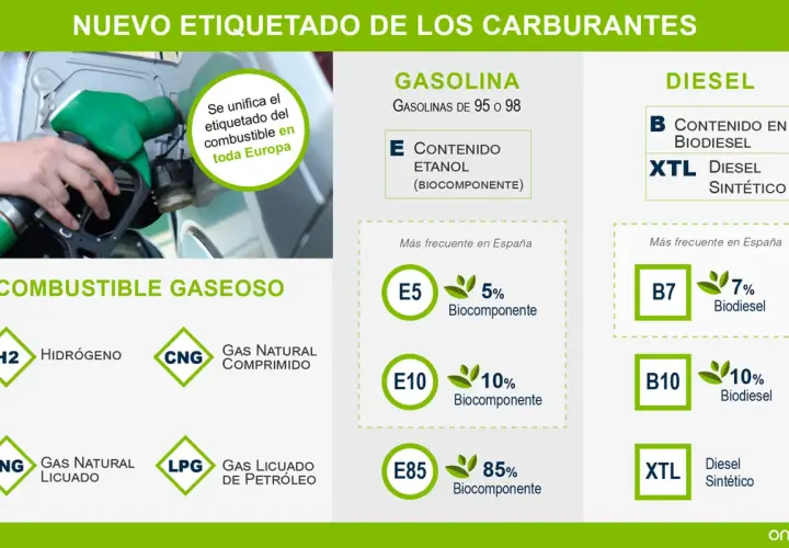Etiquetado de combustibles: gasolina sin plomo E5, E10, E85 y diésel B7, B10, XTL.