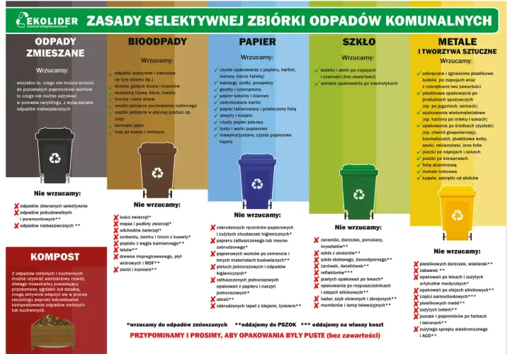 Gdzie wyrzucić segregator? Do papieru, jeśli jest pusty i czysty. Unikaj zabrudzonych lub zalaminowanych.