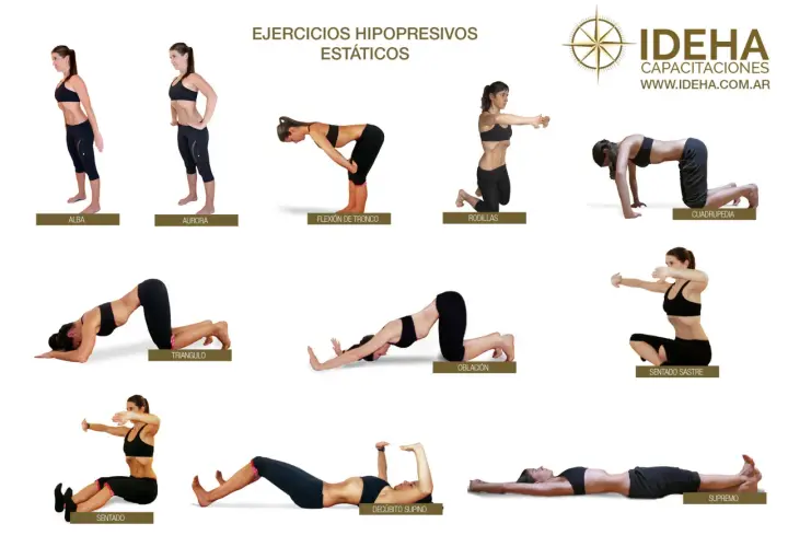 Secuencia de ejercicios hipopresivos estáticos para hacer en casa, mostrando diversas posturas como Alba, Aurora, Flexión de Tronco, Rodillas, Cuadrupedia, Triángulo, Oblación, Sentado Sastre, Sentado, Decúbito Supino y Supremo.