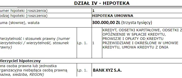 Hipoteka: Co to jest? Jak działa i jakie masz prawa?