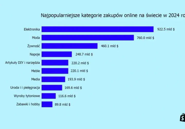 Jaki sklep na osiedlu? Odkryj zyskowne nisze i pomysły!