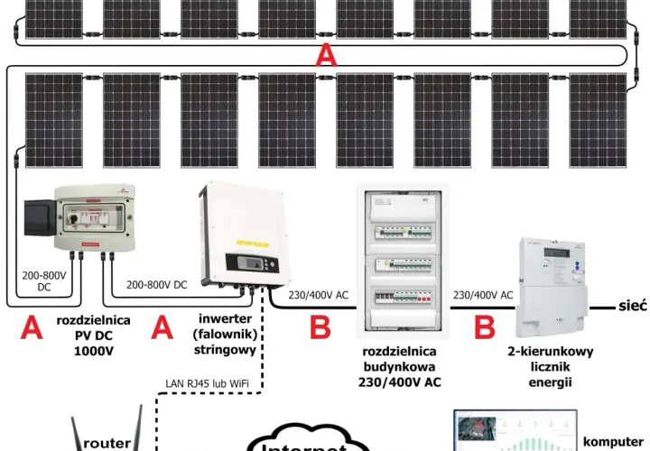 Schemat instalacji fotowoltaicznej - Podłączenie paneli PV, fotowoltaika
