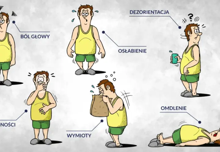 Ilustracja przedstawia mężczyznę z różnymi objawami: ból głowy, osłabienie, nudności, wymioty, dezorientacja i omdlenie.