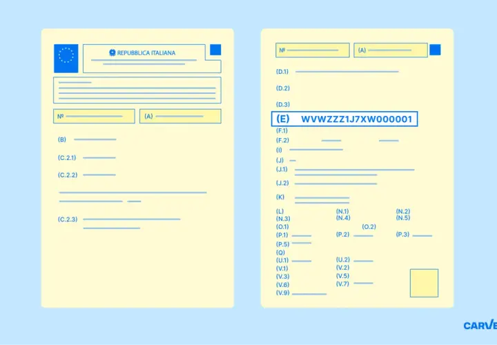 Il libretto di circolazione mostra il numero di telaio WVWZZZ1J7XW000001 nella sezione (E).