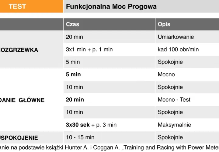 Tabela treningowa z podziałem na strefy tętna w bieganiu: rozgrzewka, zadanie główne (test mocy progowej) i uspokojenie.
