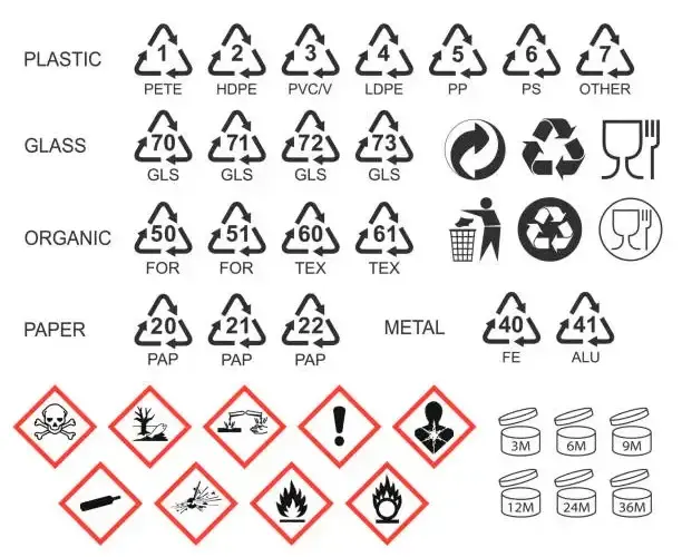 Pobierz znaki recyklingu do druku i uniknij błędów!