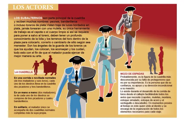 Ilustración de toreros y sus ayudantes, incluyendo un banderillero.