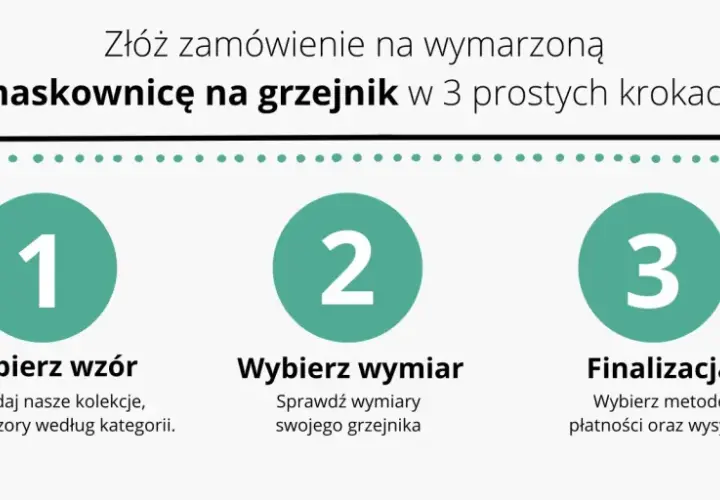 Zamów maskownicę na grzejnik w 3 krokach: wybierz wzór, wymiar i sfinalizuj. Czy warto? Tak, to proste!
