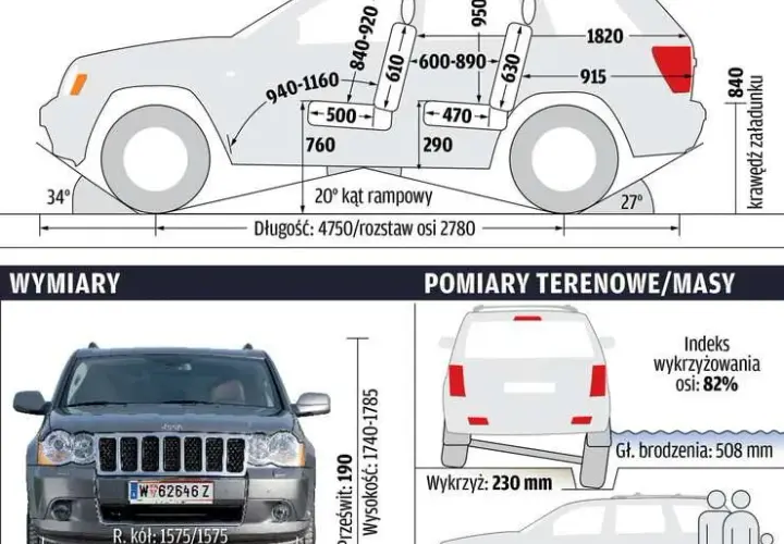 Ile waży jeep grand cherokee? Zaskakujące różnice w wagach modeli