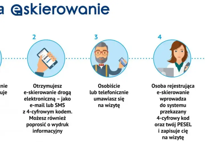 Kto wystawi skierowanie na rehabilitację NFZ? Poznaj zasady!