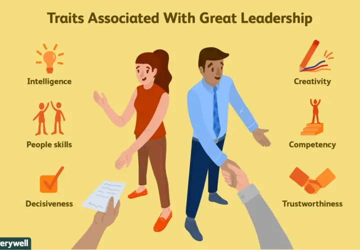 Illustration showing traits of a good leader: intelligence, people skills, decisiveness, creativity, competency, and trustworthiness.