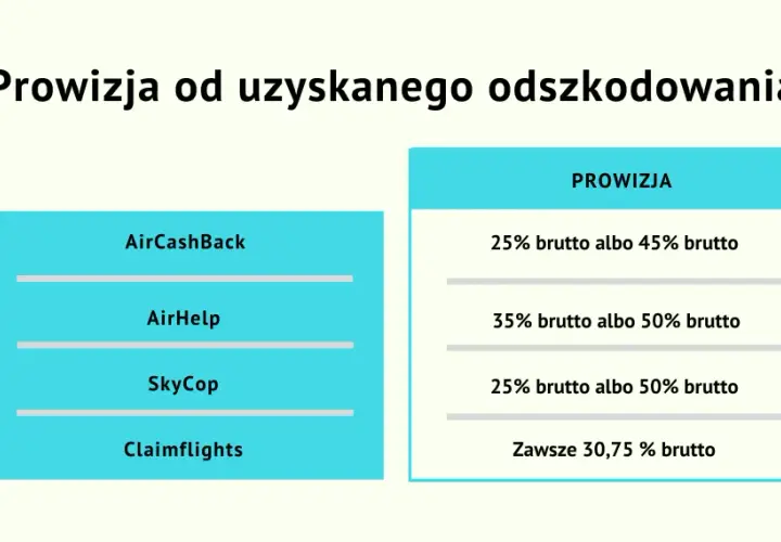 Aircashback - opinie i jak działa aircashback