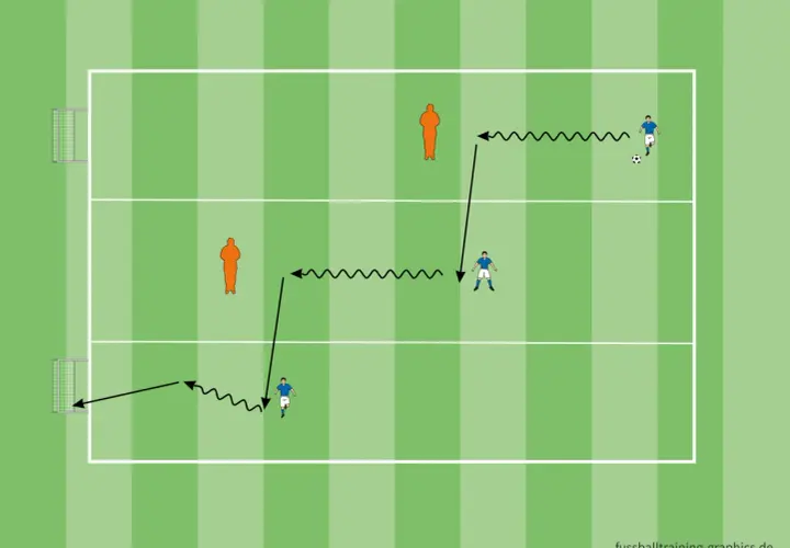 Fußballtraining für die g jugend: Dribbeln und Passen im Feld mit Hindernissen.