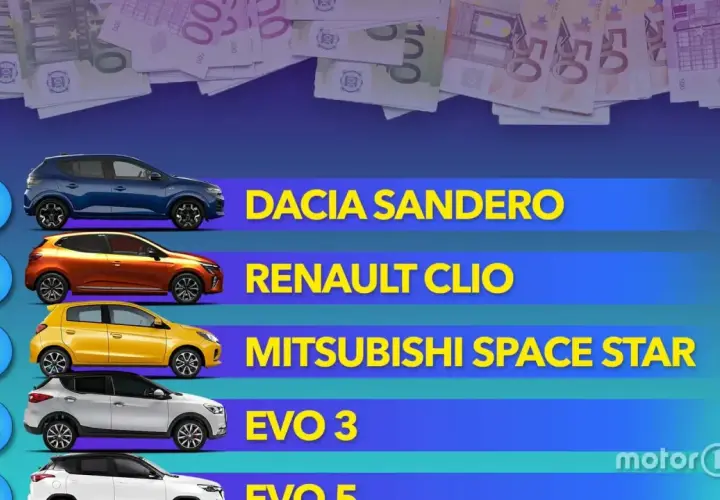 Classifica delle macchine economiche: Dacia Sandero, Renault Clio, Mitsubishi Space Star, Evo 3.
