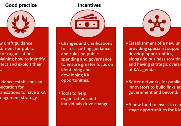 Three columns detail initiatives for external awareness: guidance for KAs, financial clarity, and a new unit for strategic oversight and investment.
