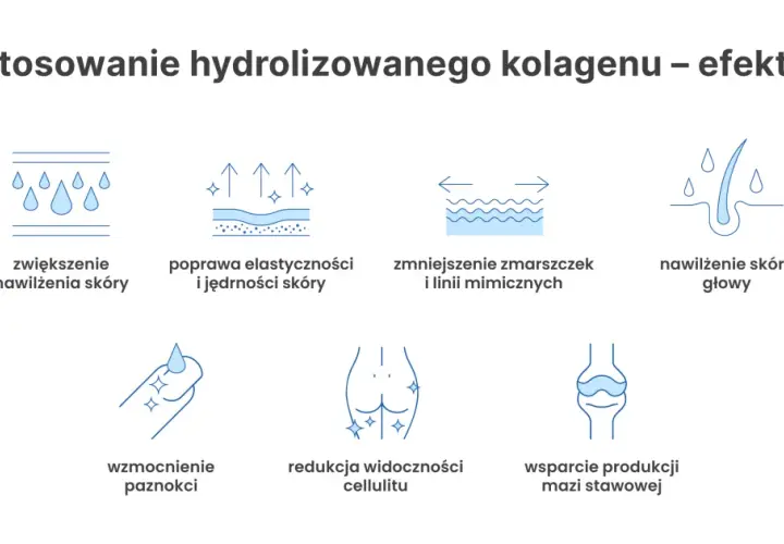Efekty stosowania kolagenu: nawilżenie, elastyczność, redukcja zmarszczek, wzmocnienie paznokci, redukcja cellulitu, wsparcie stawów. Kolagen opinie lekarzy potwierdzają te korzyści.