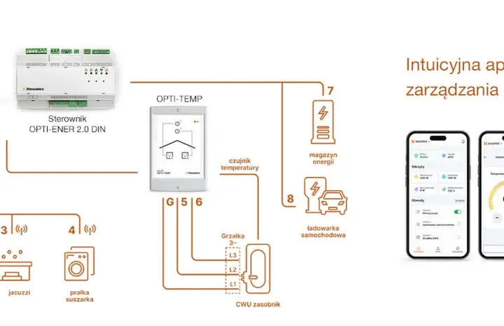 Magazyn energii 40 kWh: Czy warto? Poradnik 2026 i ceny