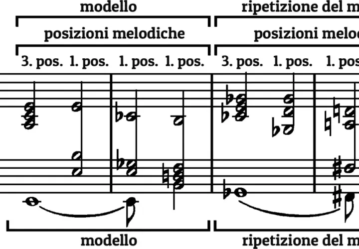 Spartito musicale con note e indicazioni di posizione. Mostra giri di accordi belli, con modello e ripetizione del modello.
