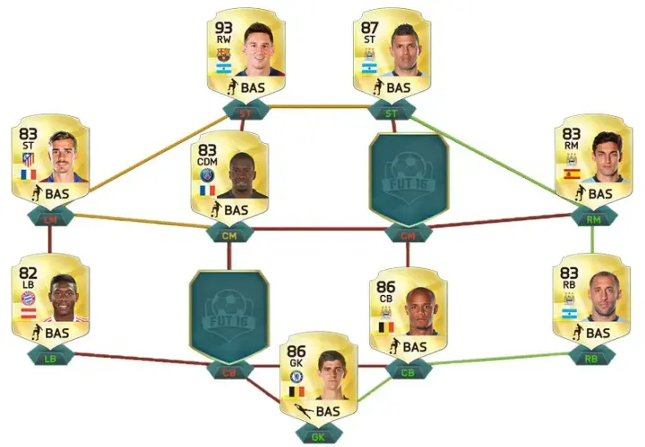 FUT Draft 16: Skuteczne strategie i porady dla graczy