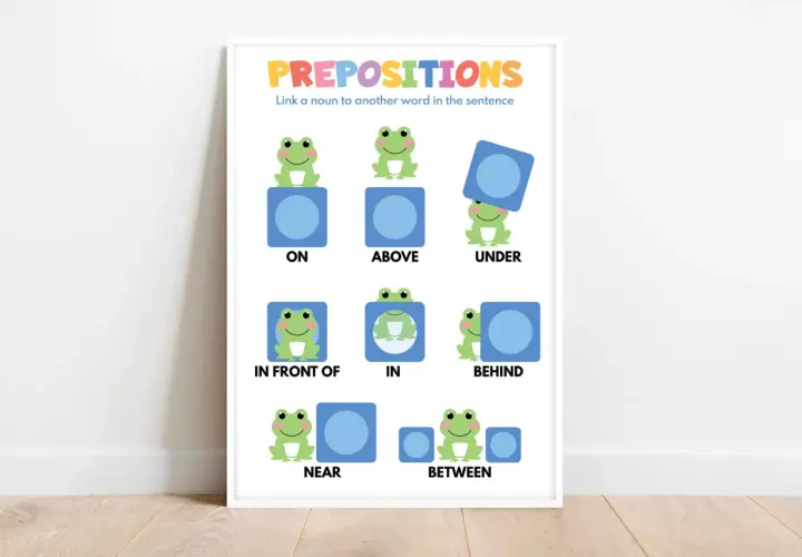 Illustrazione didattica con rane e quadrati blu per spiegare la preposizione in inglese: ON, ABOVE, UNDER, IN FRONT OF, IN, BEHIND, NEAR, BETWEEN.